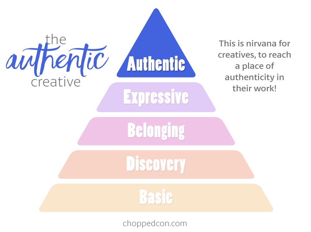 Marly's Hierarchy of Creativity: The Authentic Creative