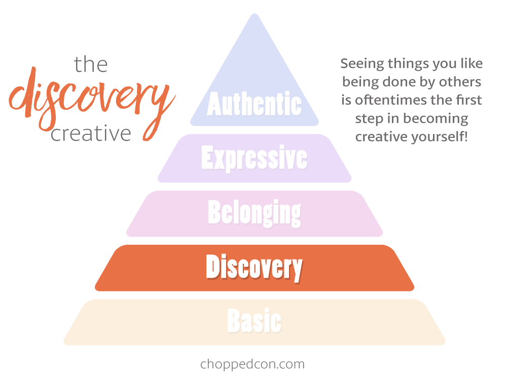 Marly's Hierarchy of Creativity: The Discovery Creative