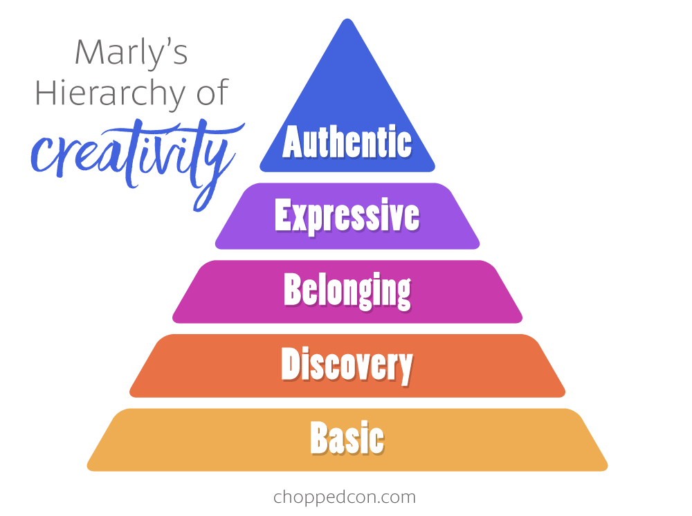 Marly's Hierarchy of Creativity. Learn how you can grown and expand your creativity, one level at a time!