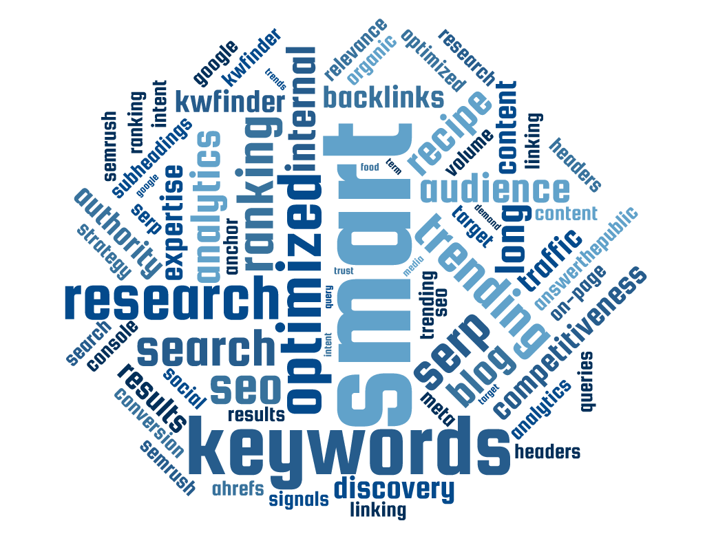 A graphic of a word cloud with keywords related to SEO